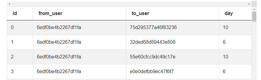 Dataset Preview of Google Data Scientist Interview Questions