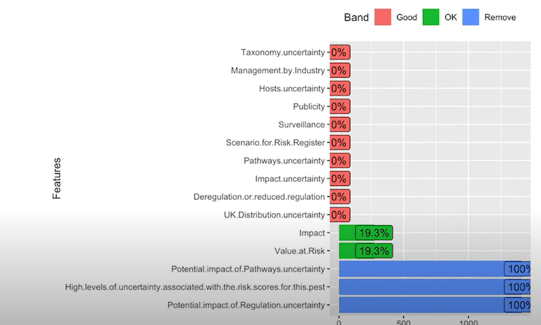 Missing Value Ratio Feature Selection Techniques for Machine Learning