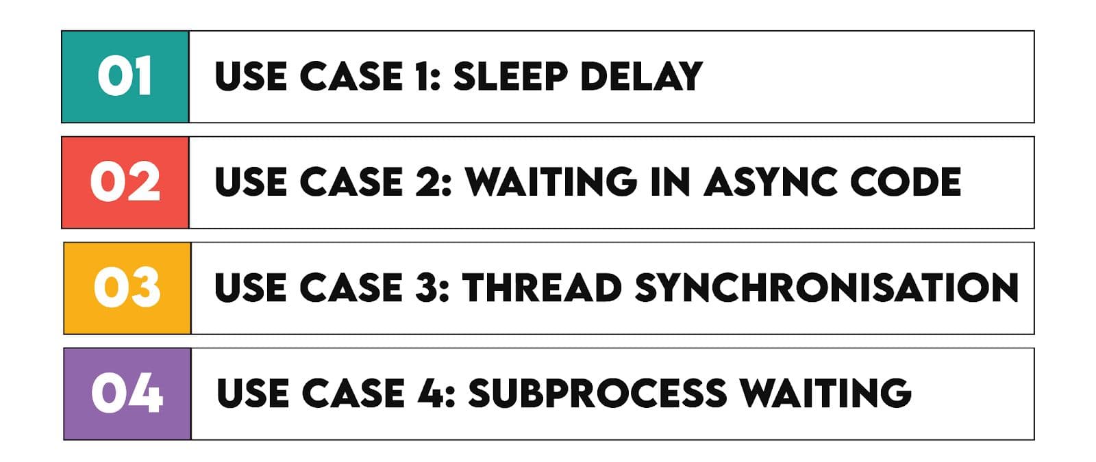 How to Implement Delays Using Python WAIT Function