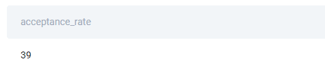 Solution for SQL question to find the acceptance rate of requests