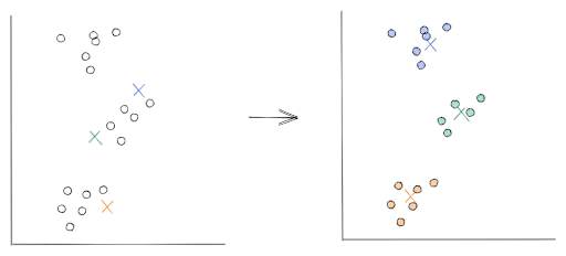 k-Means Clustering in Supervised vs Unsupervised Learning