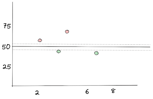 SVM hyperplane in Machine Learning Classification Algorithms