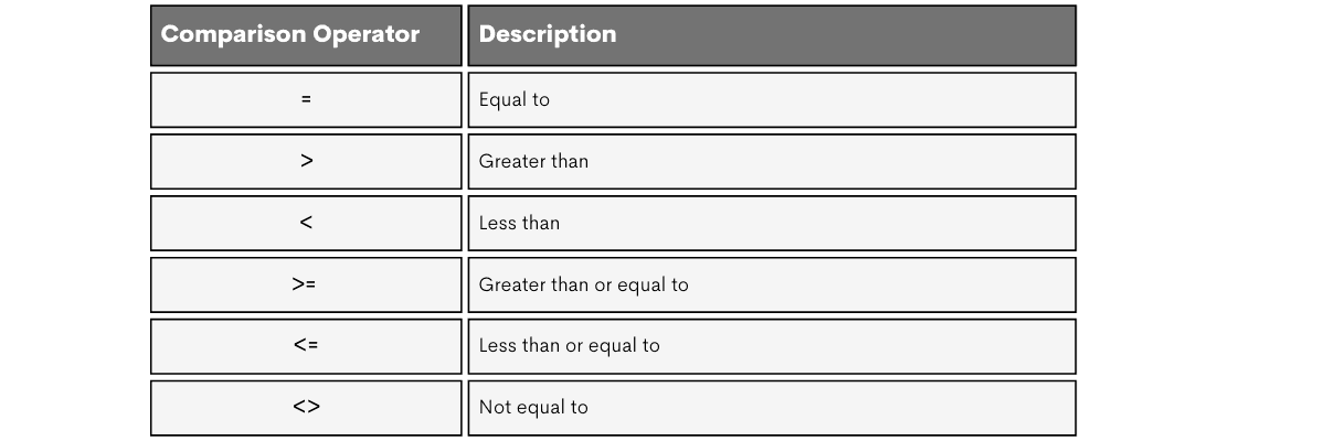 Alternatives to the SQL BETWEEN Operator