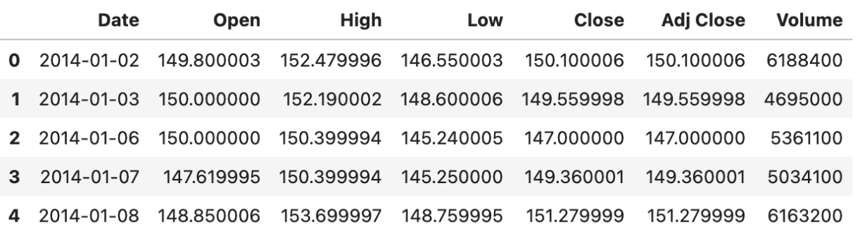 Numpy Concatenating Arrays vertically
