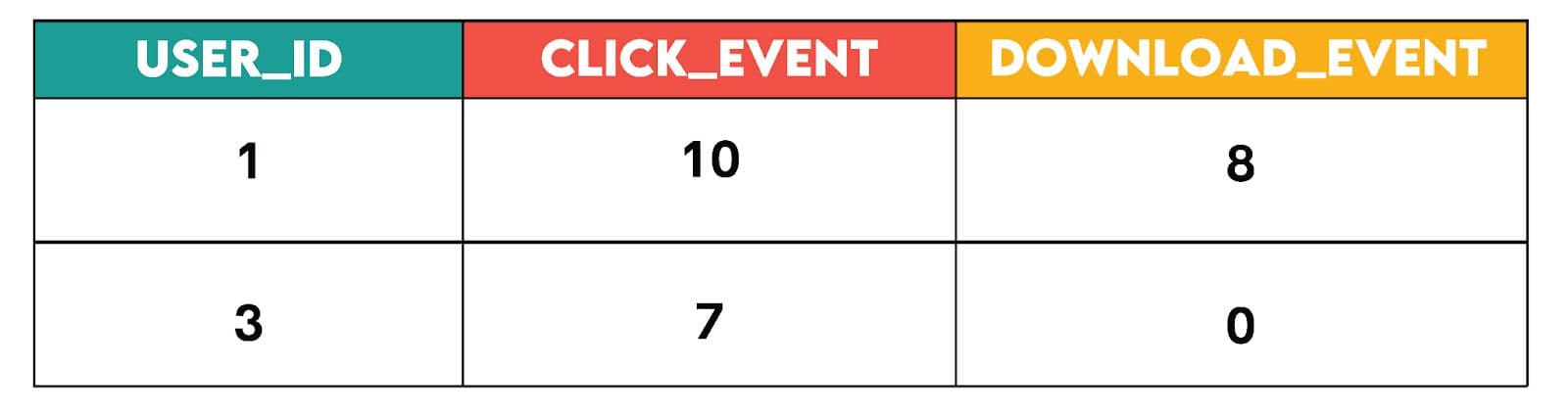 Handling NULLs in SQL Pivots