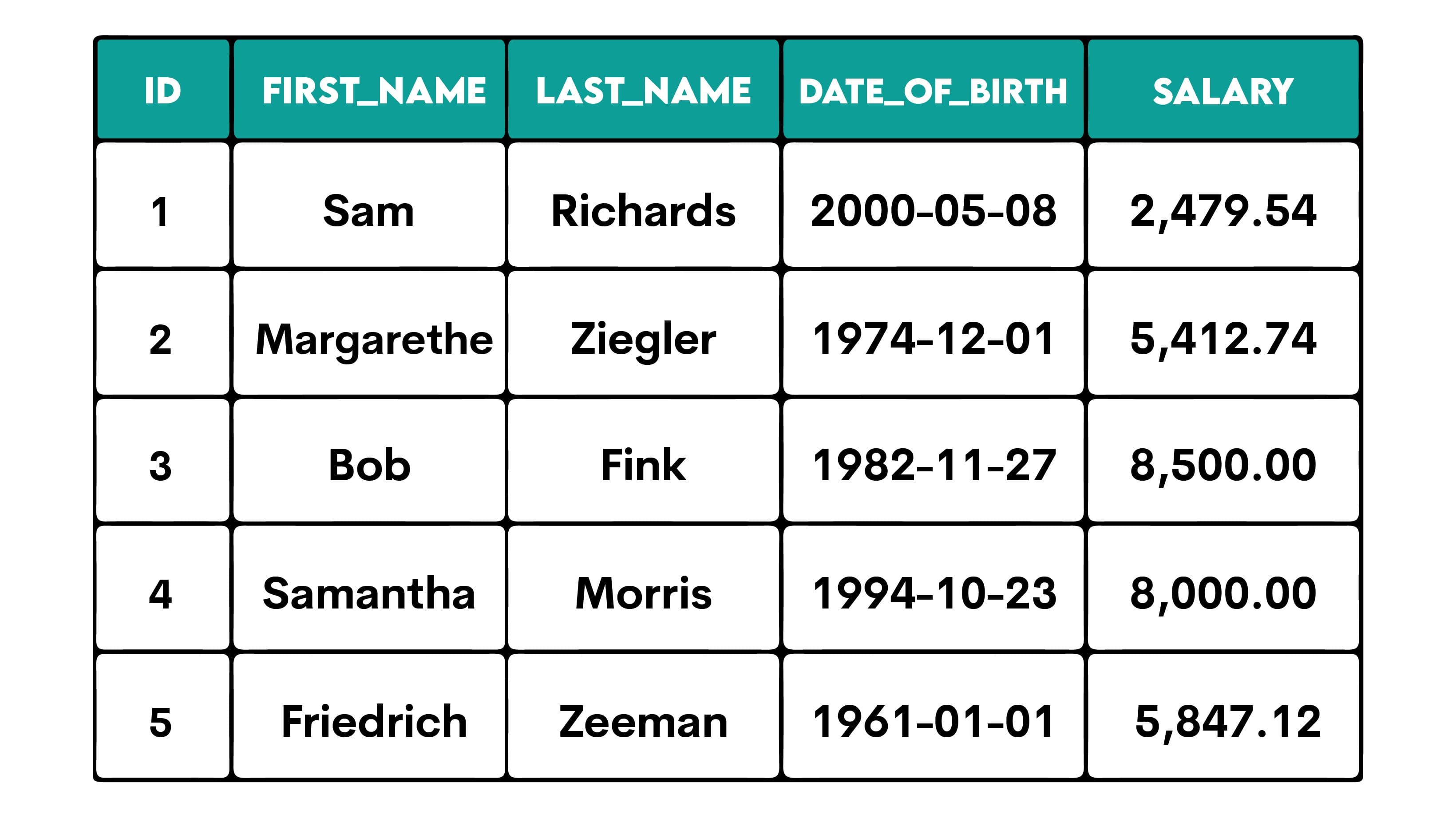 Querying SQL Temp Table