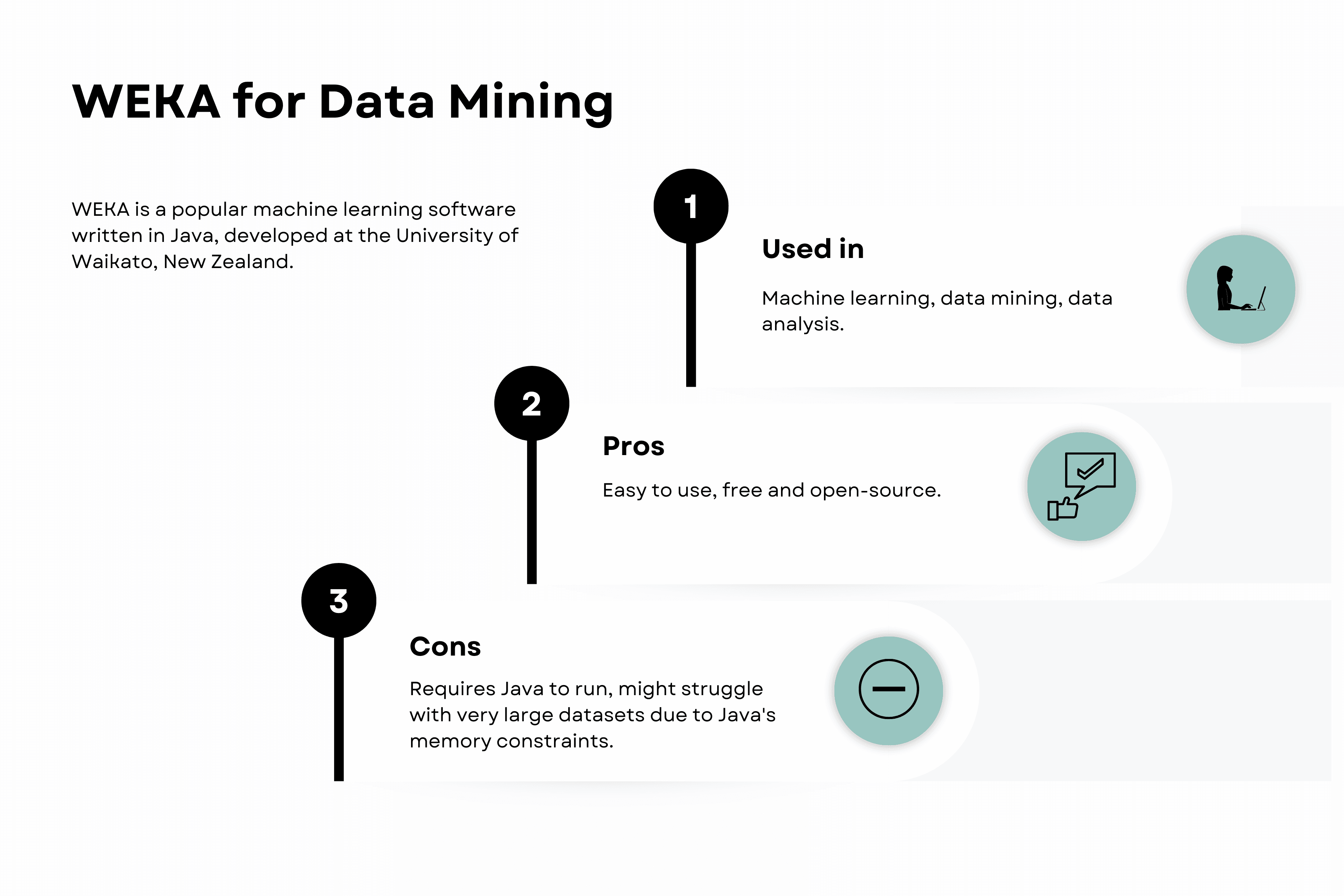 WEKA for data mining