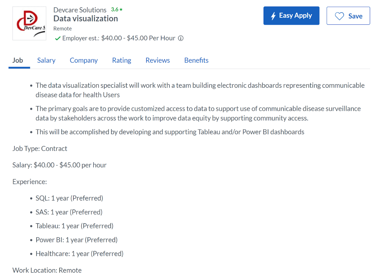 Remote Data Visualization Specialist Job Role