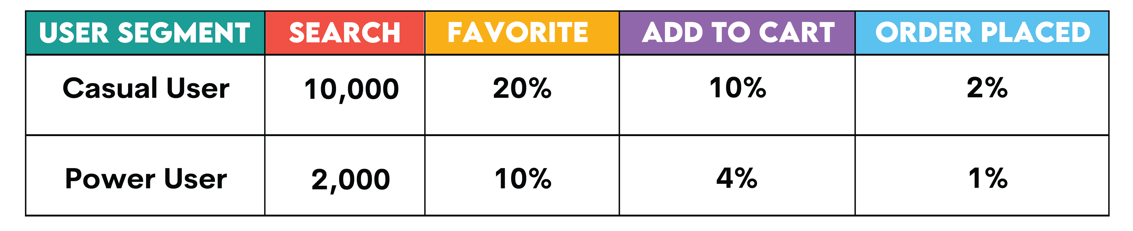 Common Use Cases for Pivoting in SQL