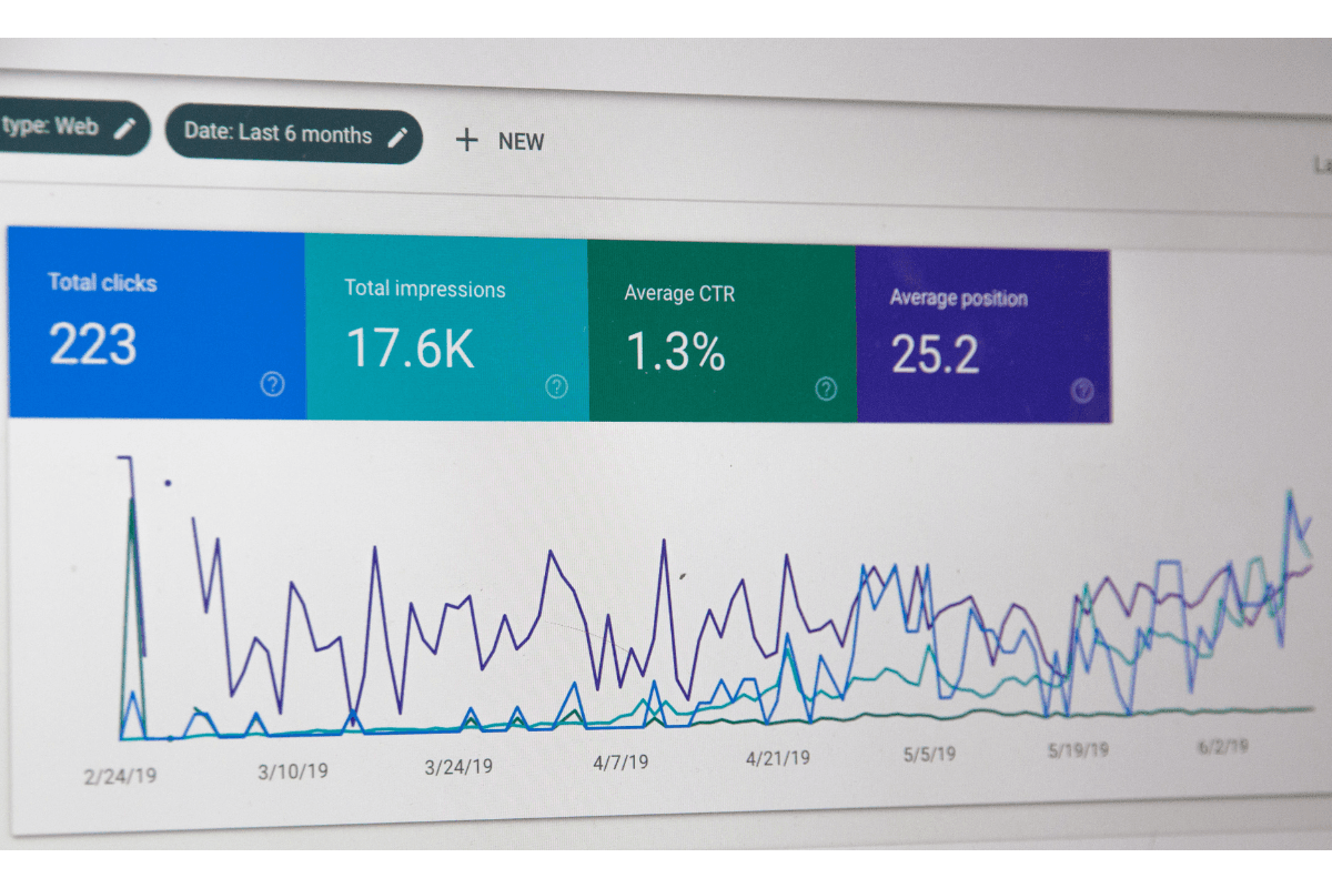 Example of a CTR dashboard in data science