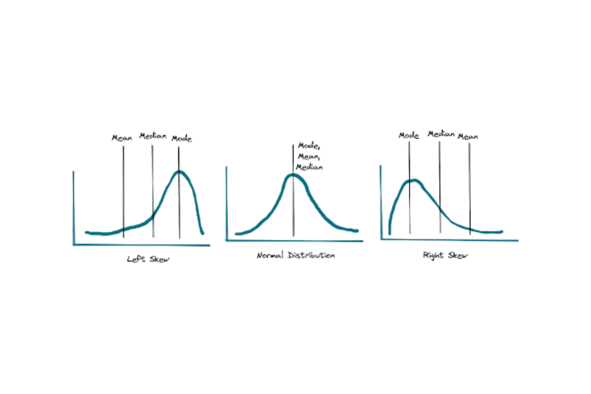 Statistics Data Science Interview Questions