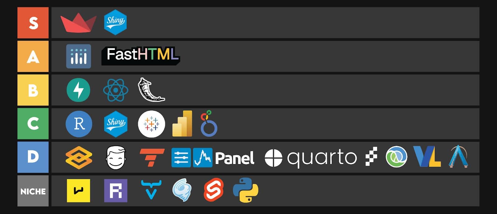 Building apps in data science