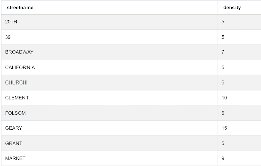 Output 2 for SQL String Functions Interview Question