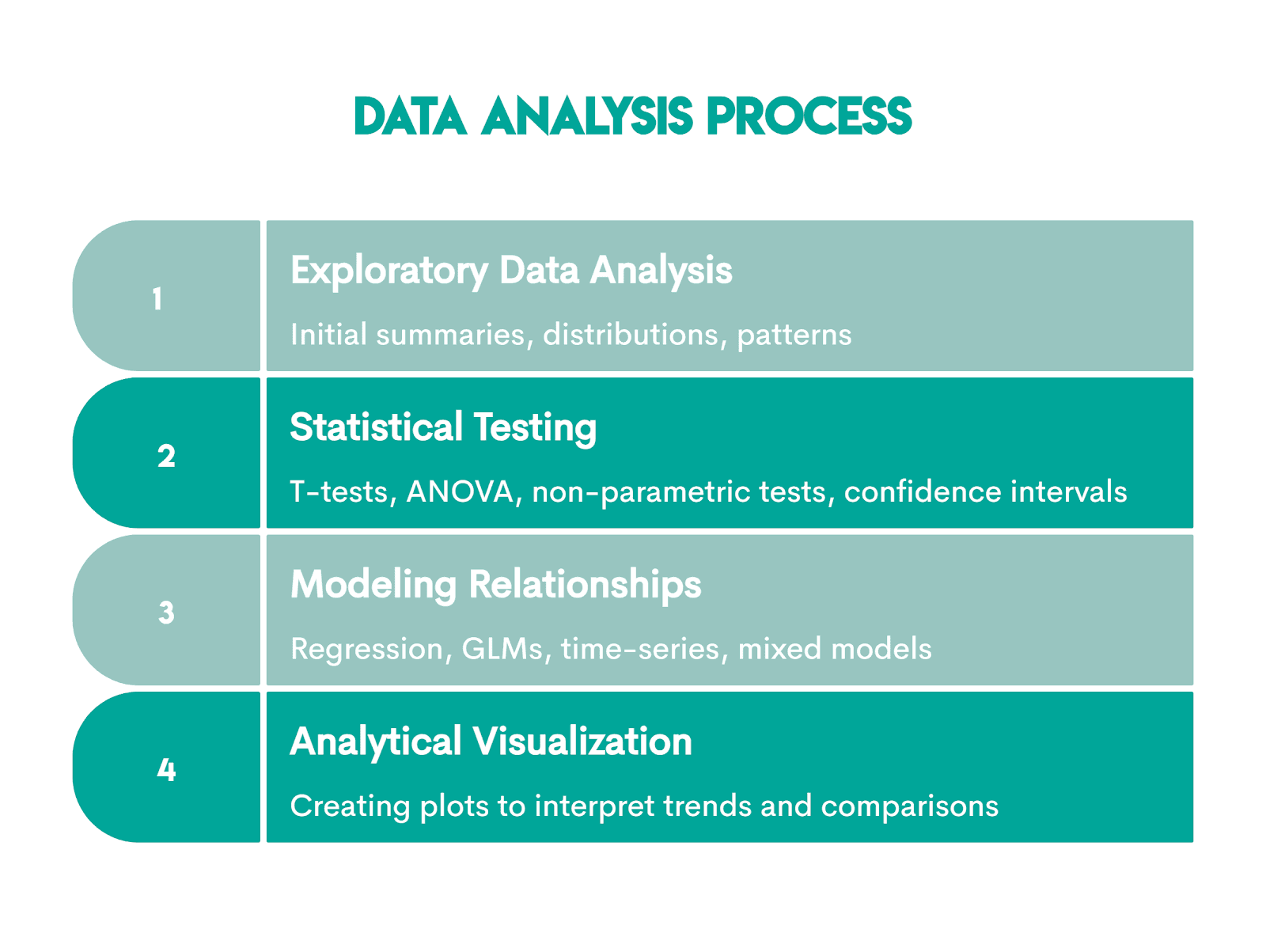 Python vs R in data analysis and statistical analysis