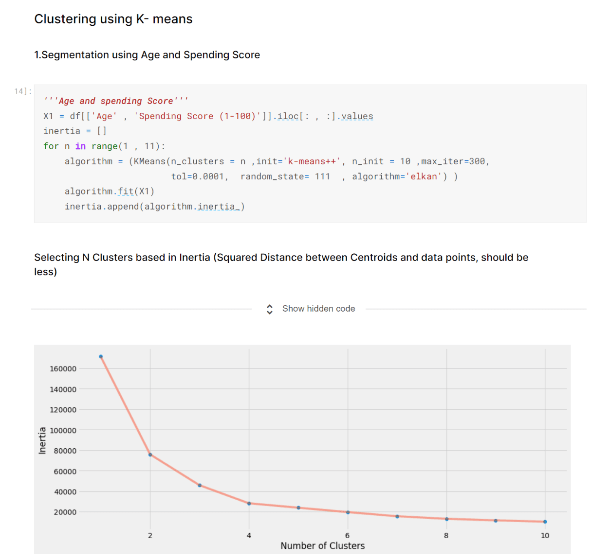Clustering Algorithms Analytical Skill