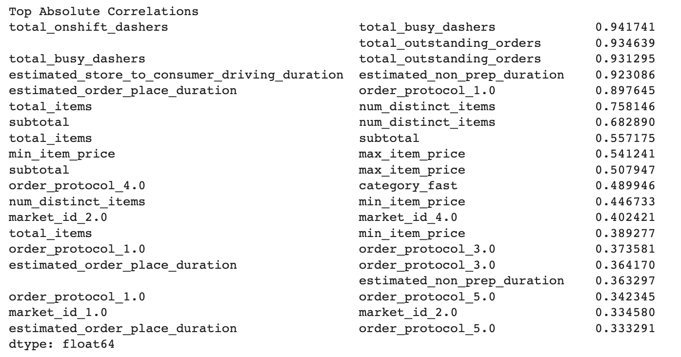 High correlations in data projects