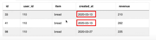 Dataset for Amazon data science interview question