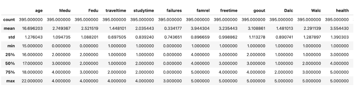 Python Chi-square Test Data Exploration