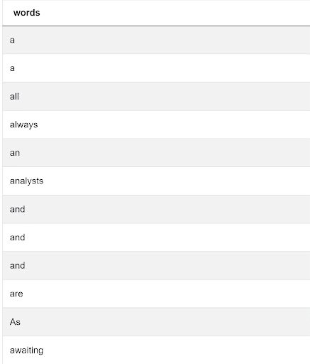 Output for SQL Array Functions Interview Question from Google