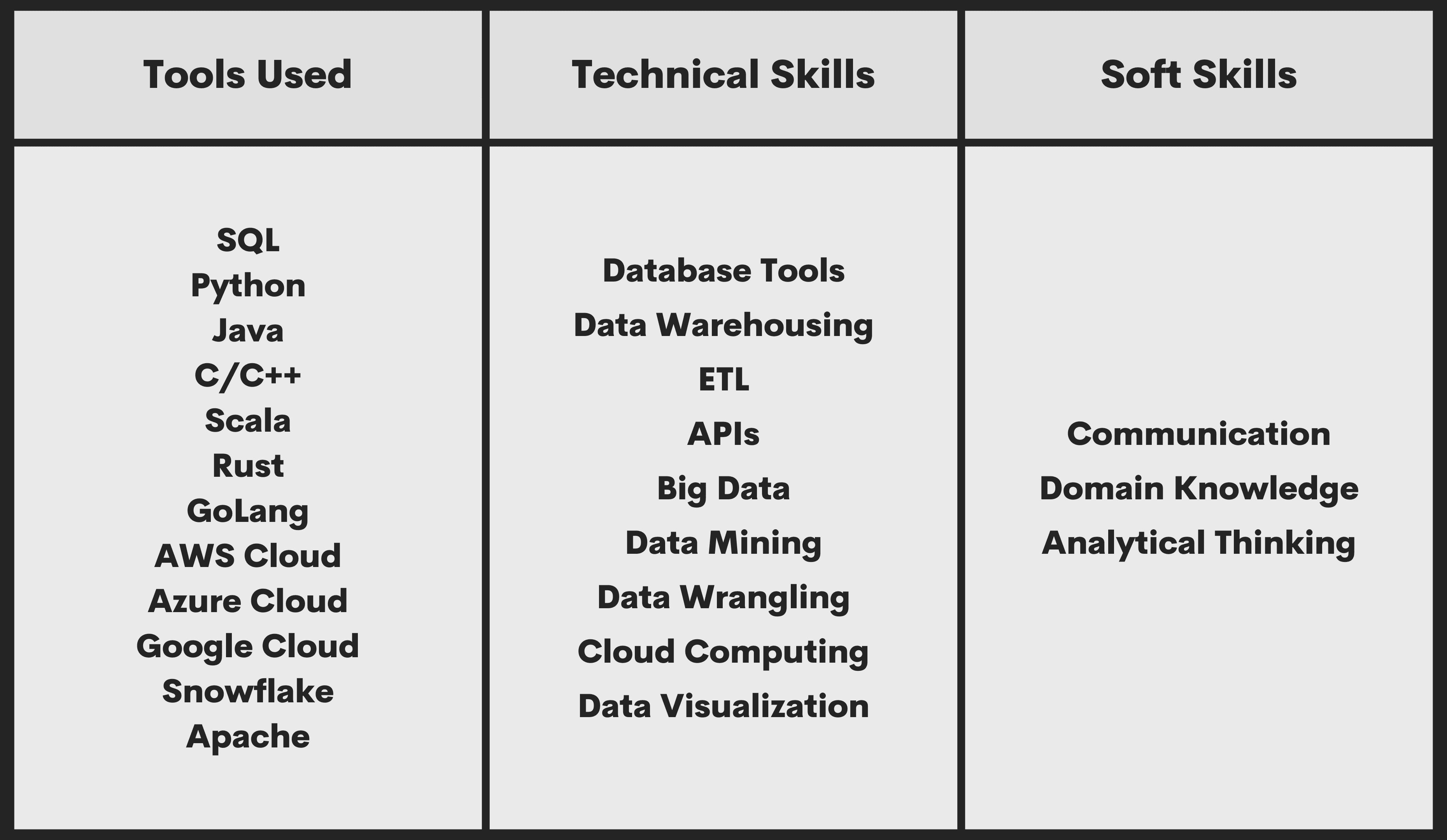 Data Engineer Skills