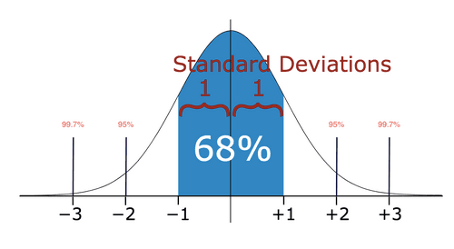 Handling Outliers