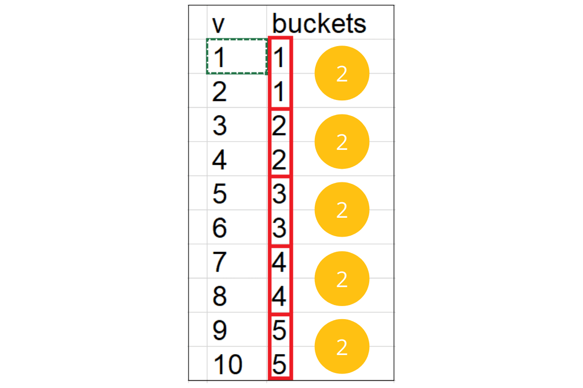 NTILE window function to solve doordash data science interview question