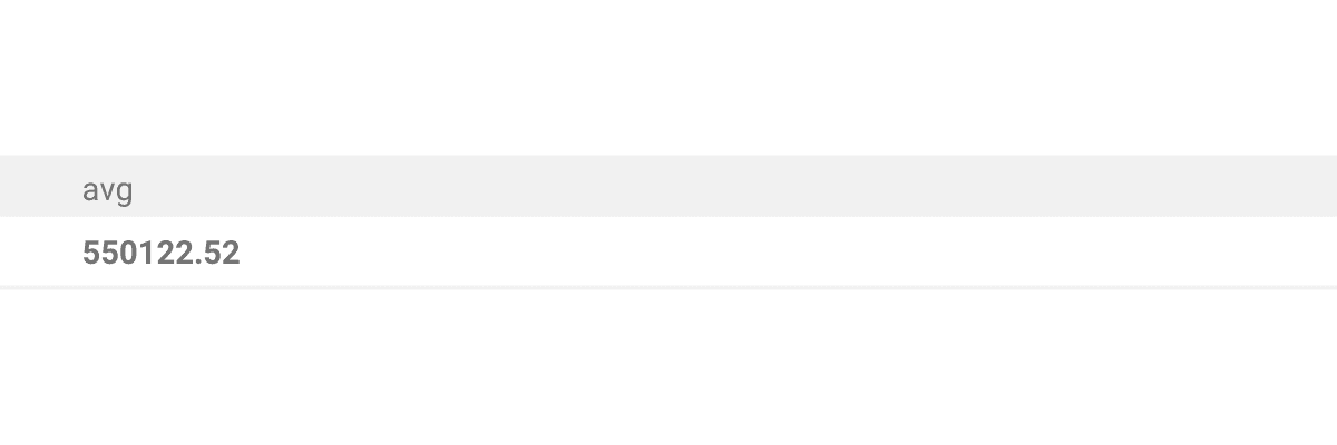 Output for avg postgres aggregate functions question