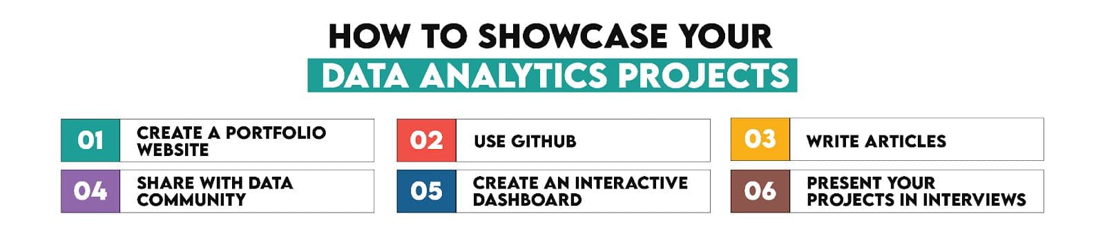 How To Showcase Data Analytics Projects