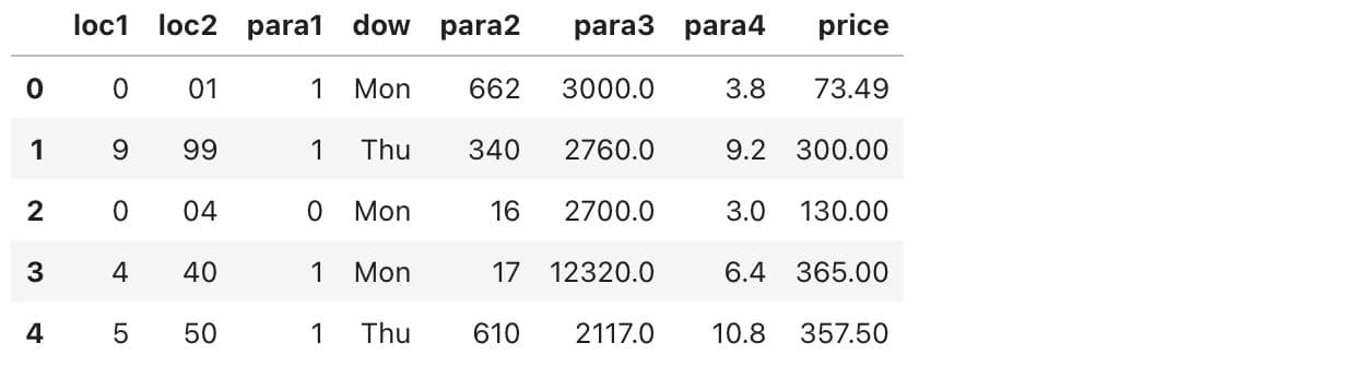 Example Project to Predict Price with Exploratory Data Analysis in Python