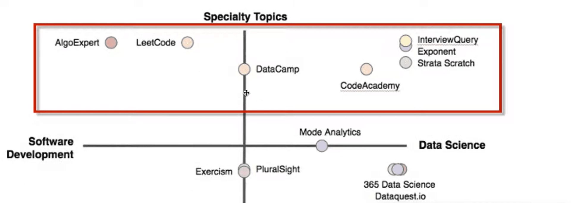 specialized topics in data science journey