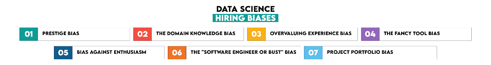 Biases When Hiring For Data Science Roles