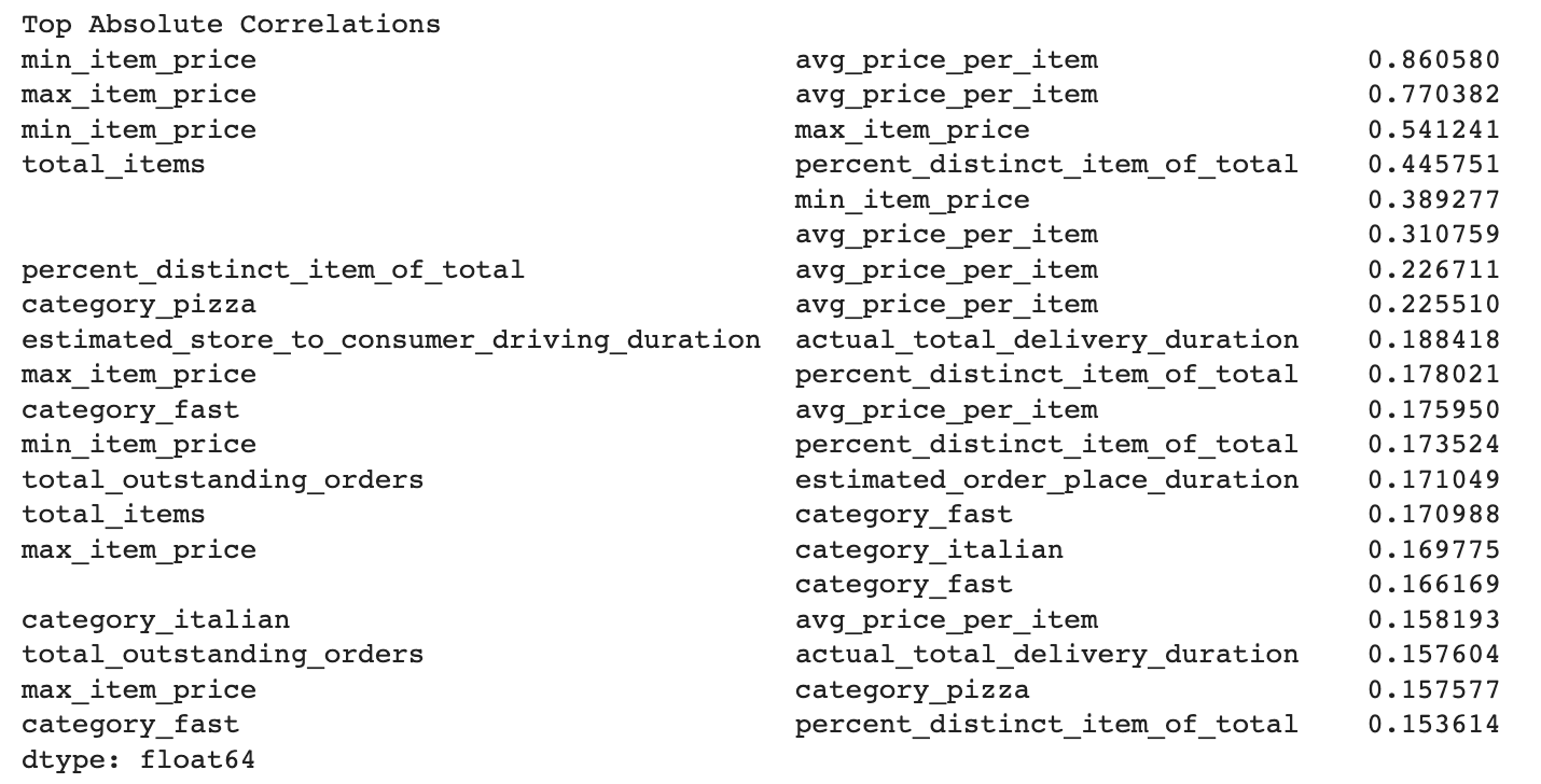 New Features To Overcome The Multicollinearity Issues