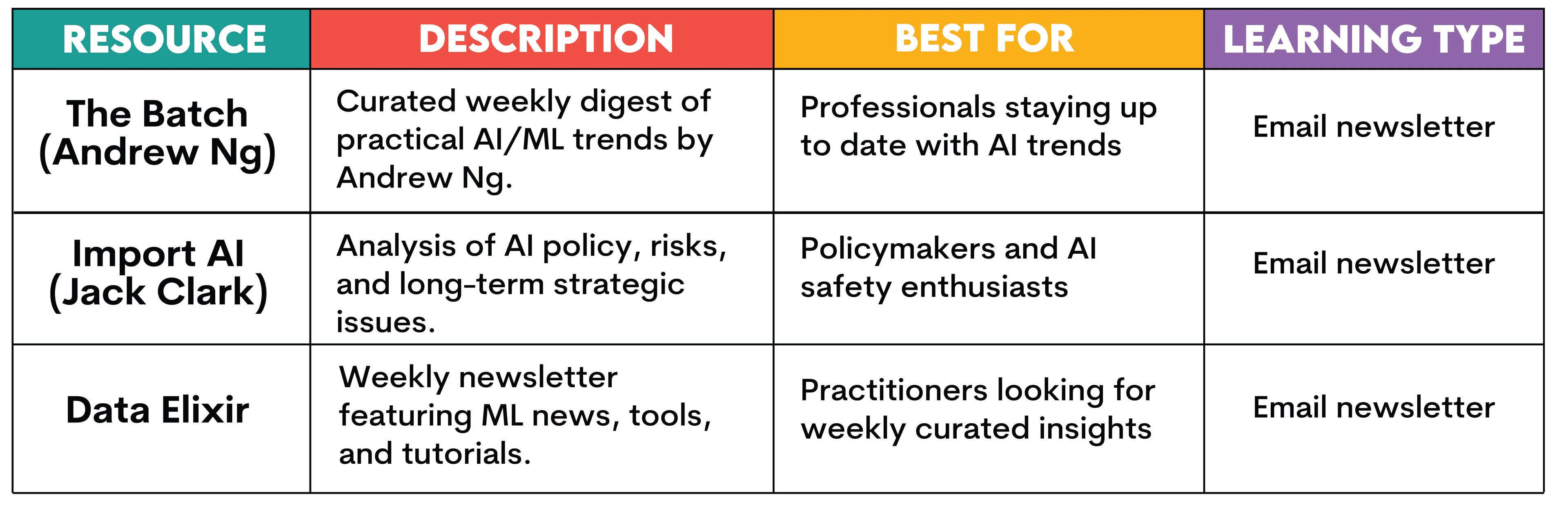 AI Engineers Career Resources