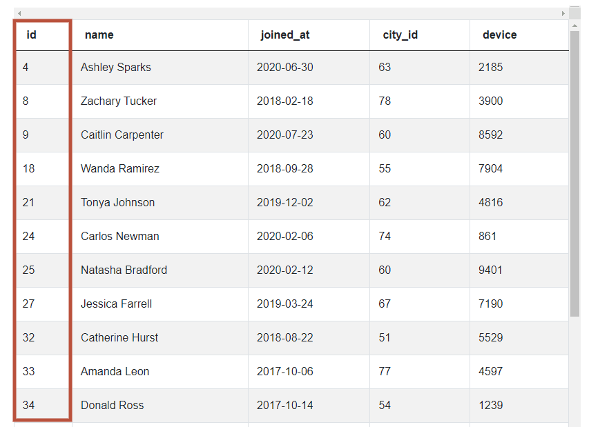 Dataset of SQL JOIN Interview Questions for Comments Distribution