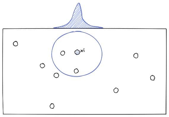 t-SNE in Supervised vs Unsupervised Learning