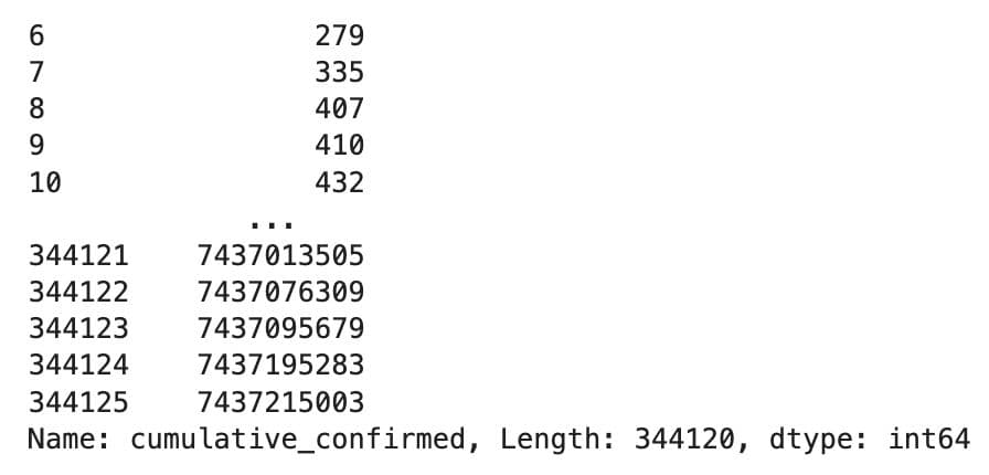 Python Pandas Interview Questions for Cumulative Sum