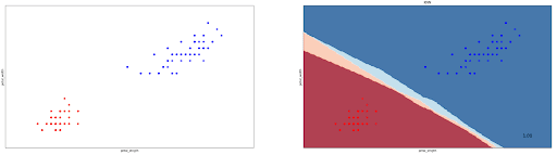 kNN’s decision boundary in Classification Machine Learning