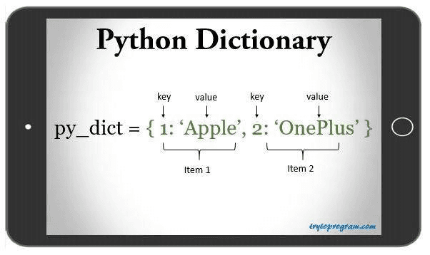Visual Representation in Python Data Structures
