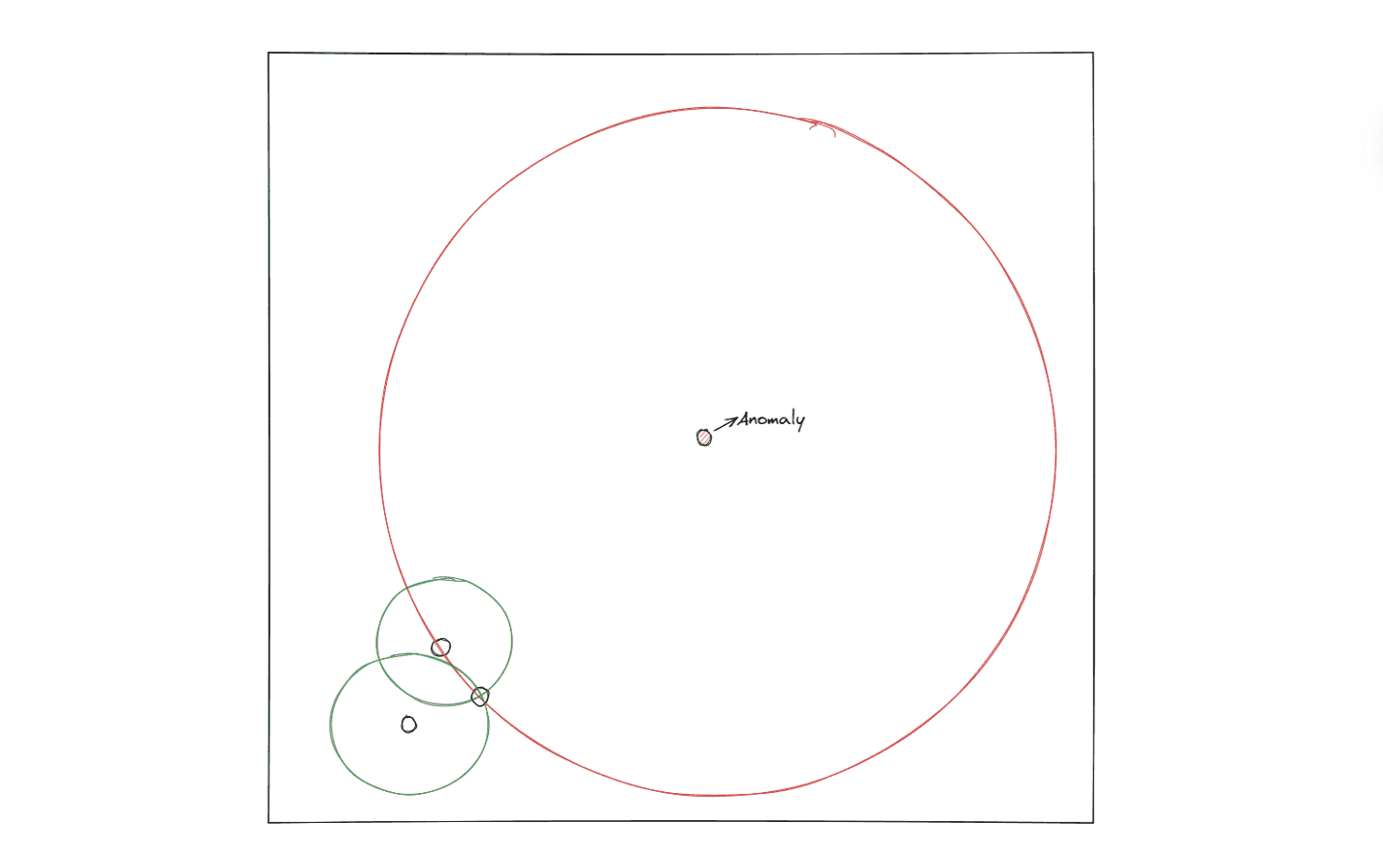 Local Outlier Factor in Anomaly Detection
