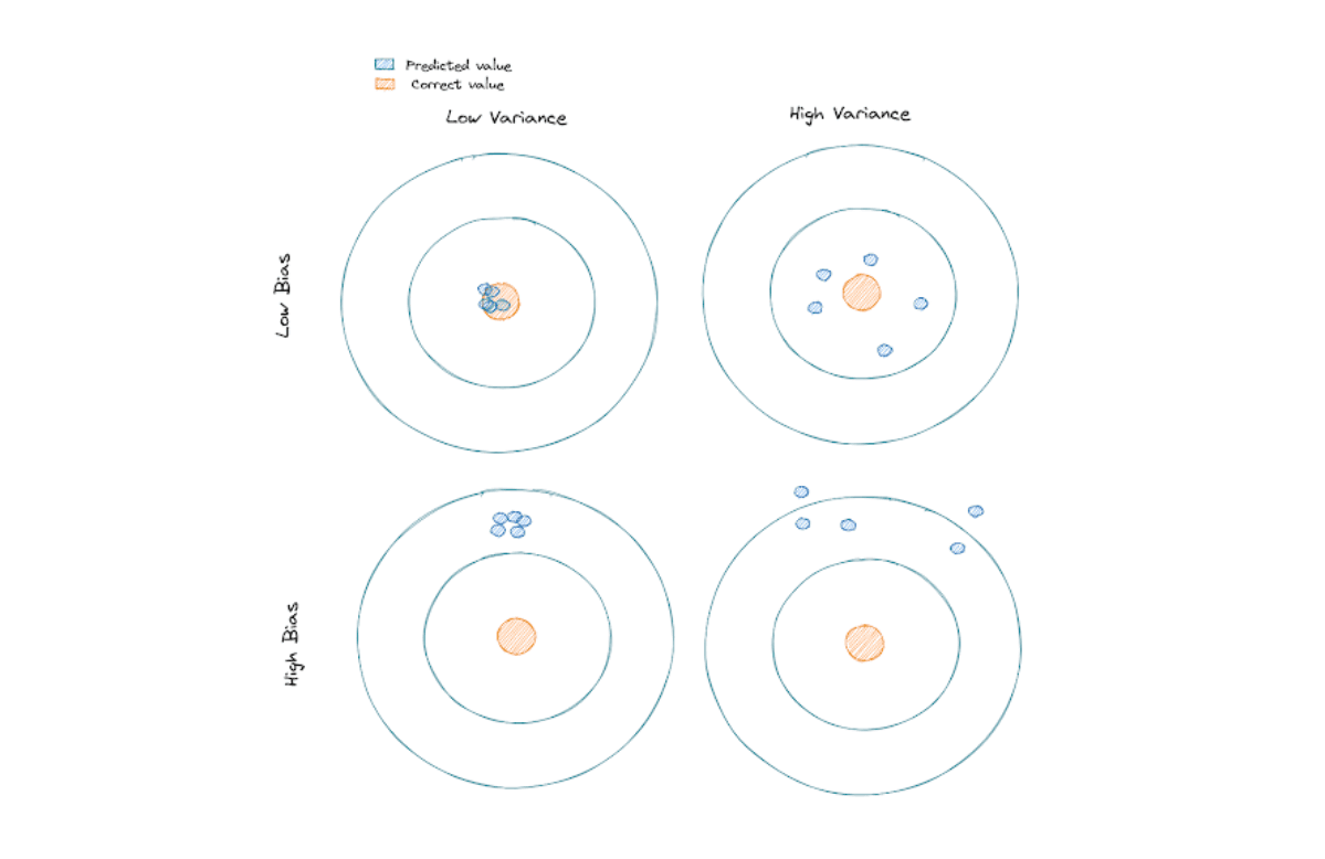Soft Margin and Support Vector Classifiers