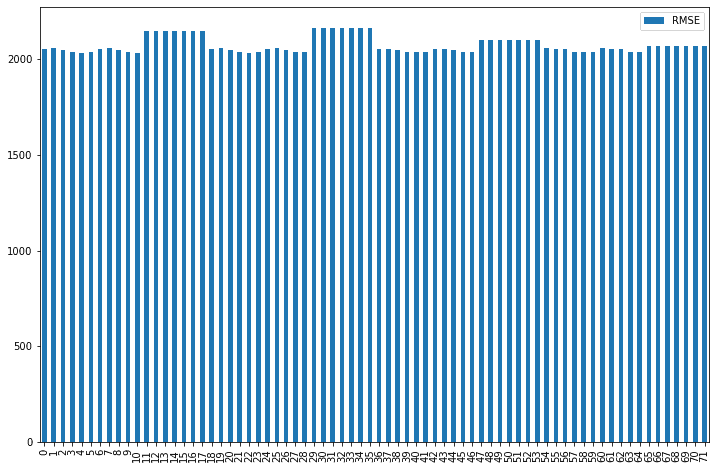 Data Project Machine Learning Models Output