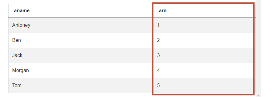 Hawaii Dataset for SQL JOIN Interview Questions
