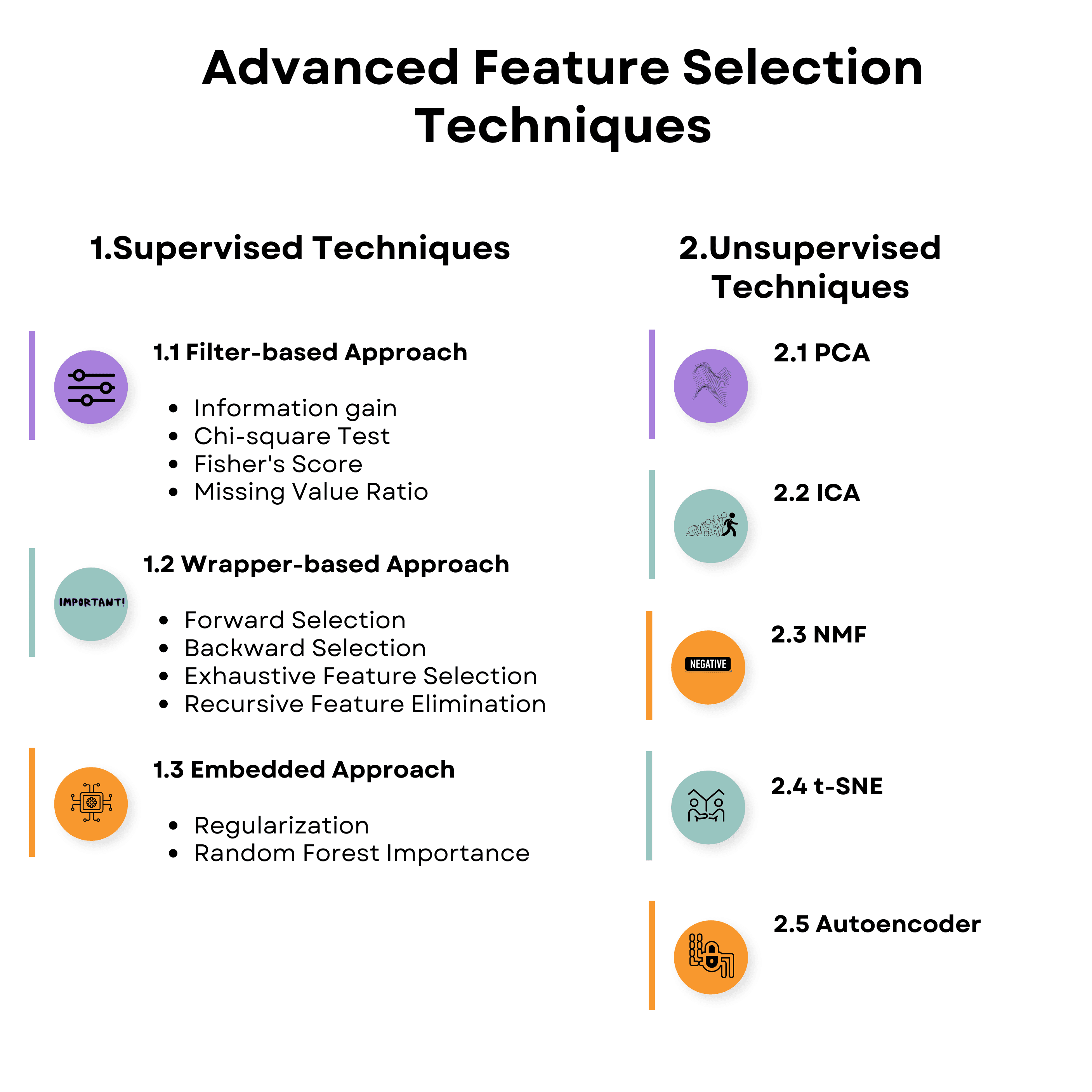 Advanced Feature Selection Techniques in Machine Learning