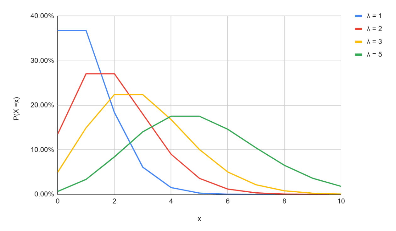 Discrete Probability Distributions