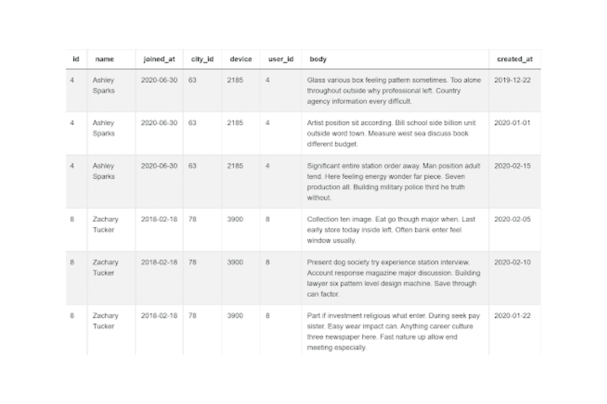 JOIN the two tables in SQL