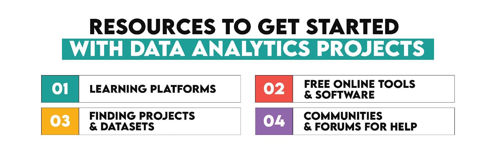 Resources for Starting Data Analytics Projects