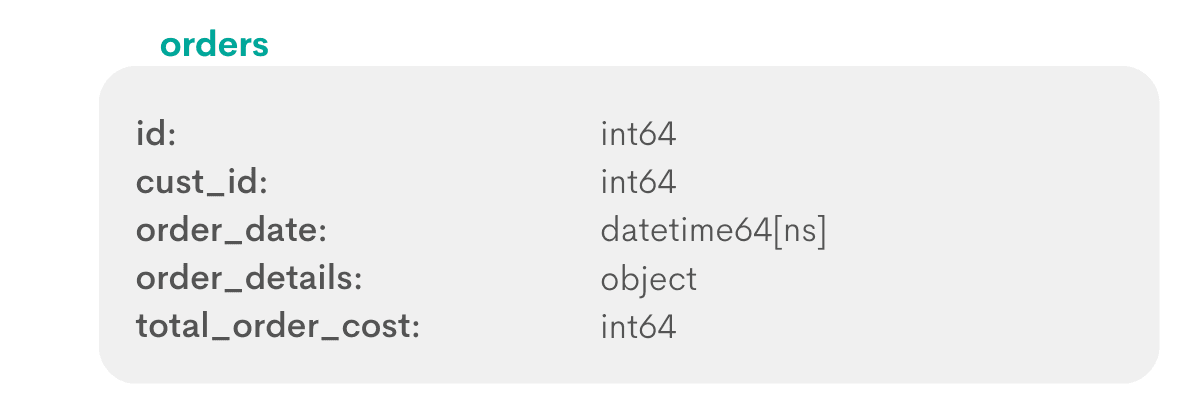 Python data science interview question from Amazon