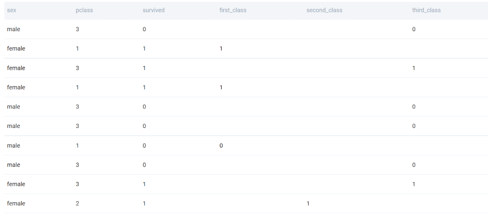 Output for MySQL interview question from Google