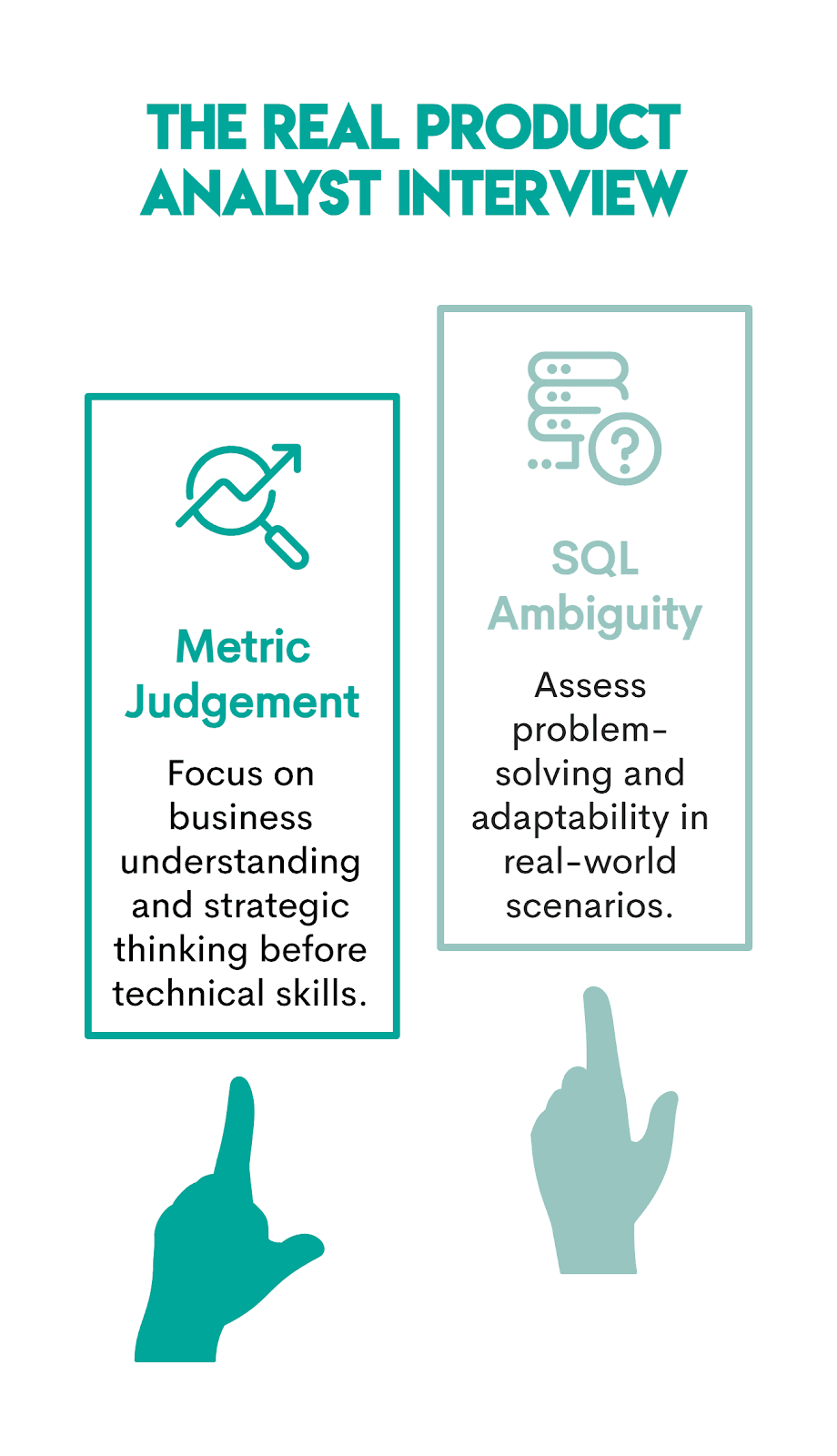 What Product Analyst Interviews Actually Test