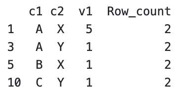 Python Window Functions subset